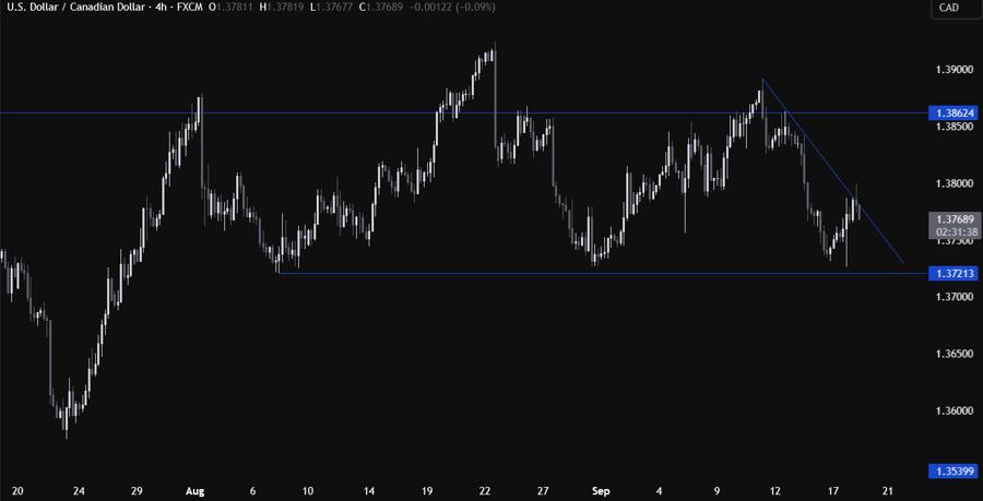 USDCAD