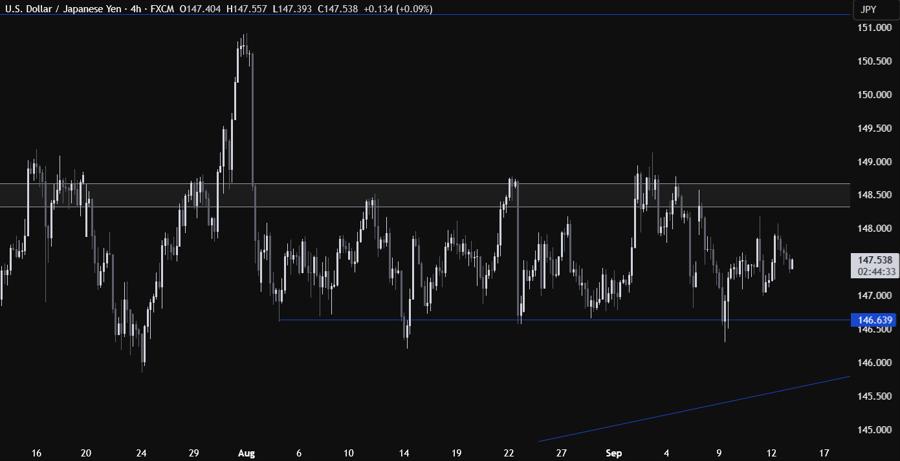 USDJPY