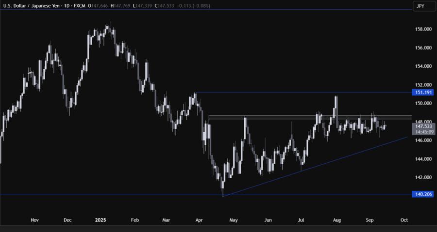 USDJPY