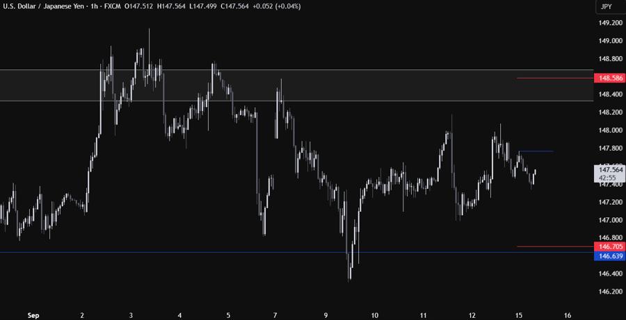 USDJPY