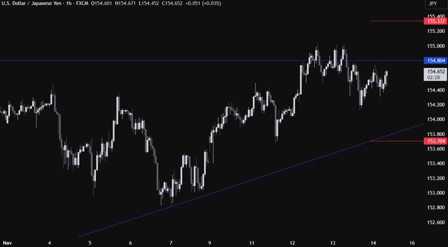 USDJPY