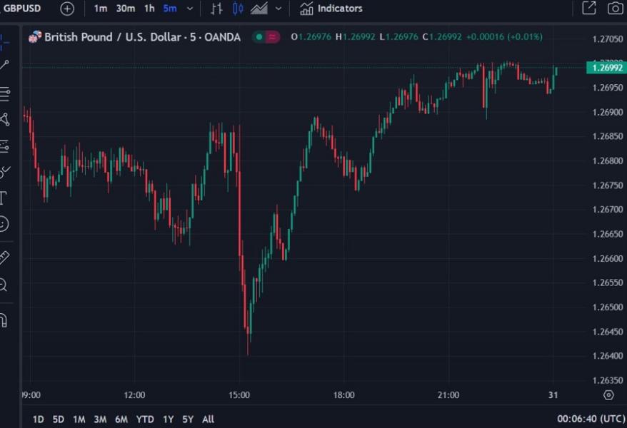 🔵UK LLOYDS BUSINESS BAROMETER Gennaio 2024 è 44, IL LIVELLO PIÙ ALTO IN