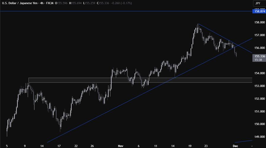 USDJPY
