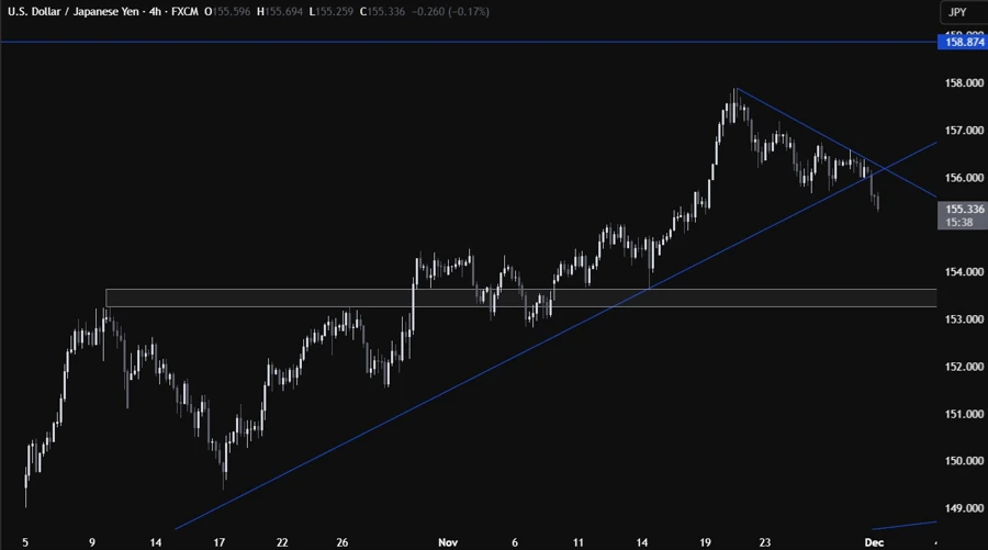 USDJPY