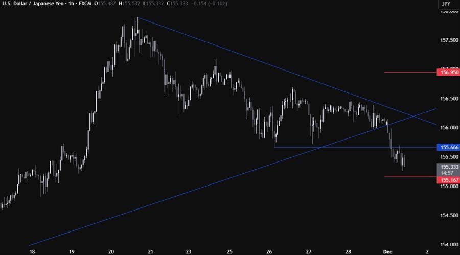 USDJPY