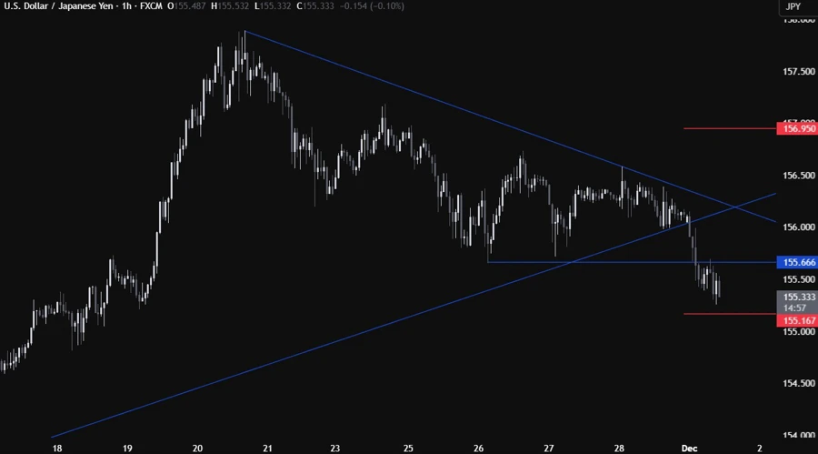 USDJPY