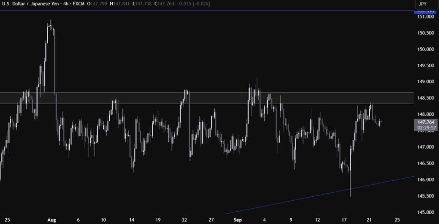 USDJPY