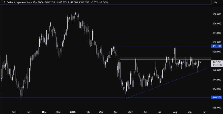 USDJPY
