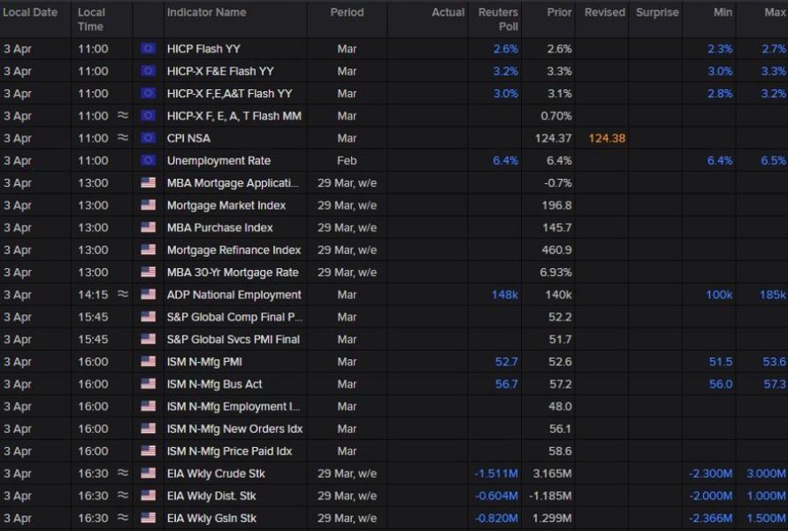 Quick look at today #39 s economic calendar TradingView News Quick look at today #39 s economic calendar TradingView News