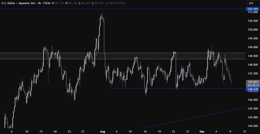 USDJPY