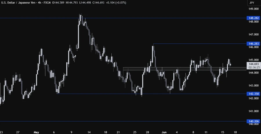 USDJPY Technical Analysis
