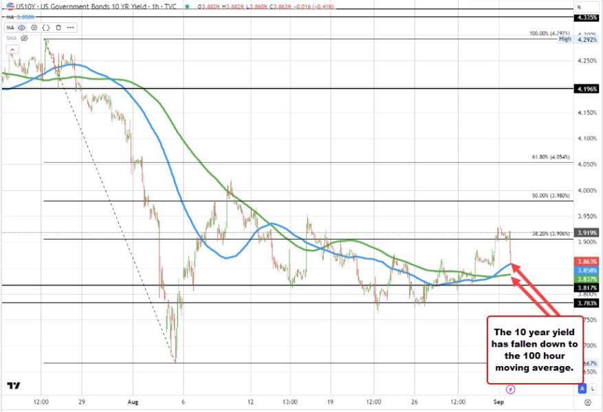 Basis point. Basis point
