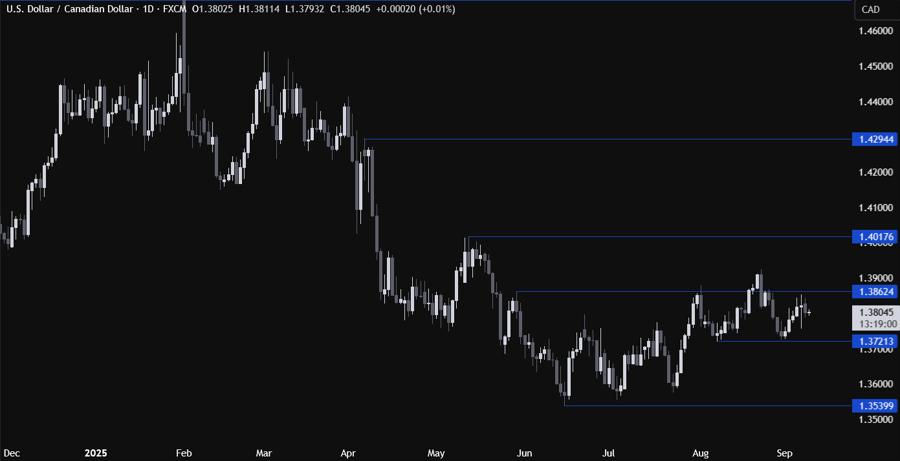 USDCAD