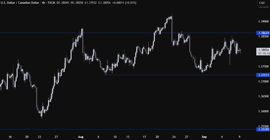 USDCAD