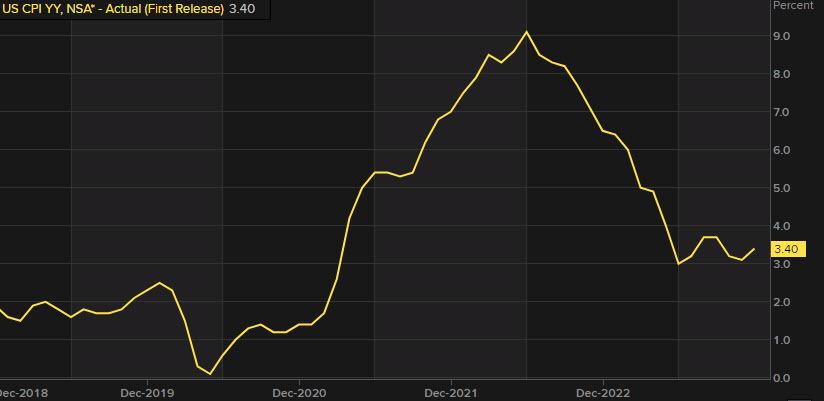 Here's a reminder of what Powell said ahead of tomorrow's US