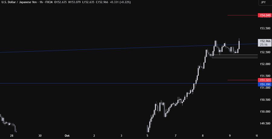 USDJPY