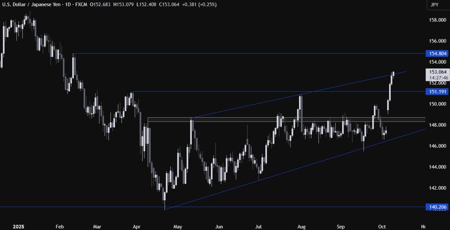 USDJPY