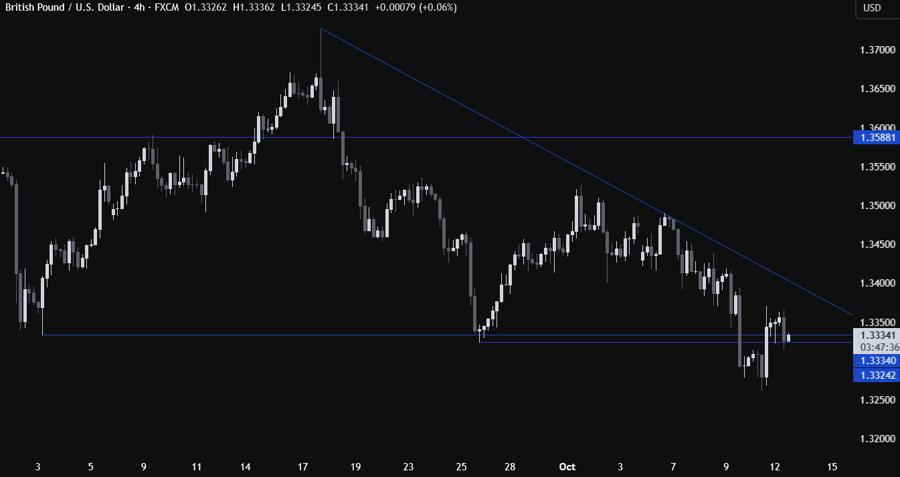 GBPUSD