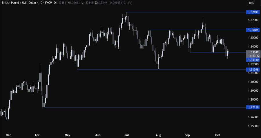 GBPUSD