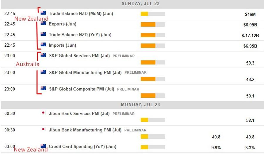 Economic calendar in Asia 24 July 2023 preliminary PMIs for July Economic calendar in Asia 24 July 2023 preliminary PMIs for July