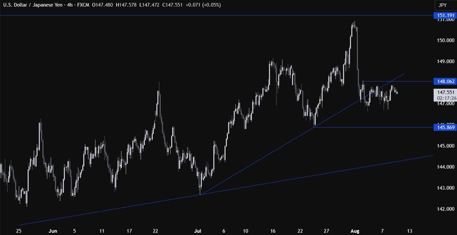 USDJPY Technical Analysis