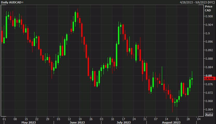 rbc-trade-of-the-week-sell-aud-cad-tradingview-news