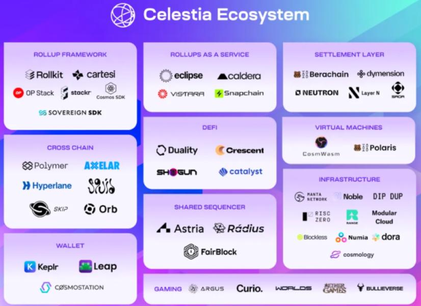 Celestia-eco