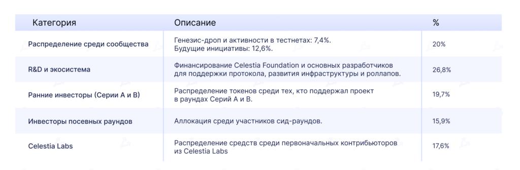 TIA_distribution