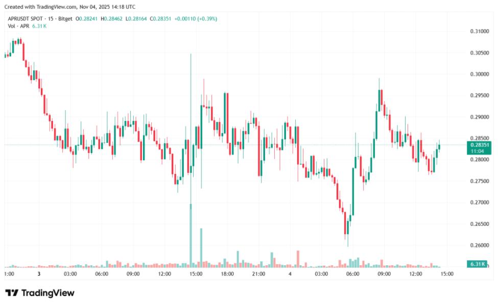 APRUSDT_2025-11-04_17-18-57