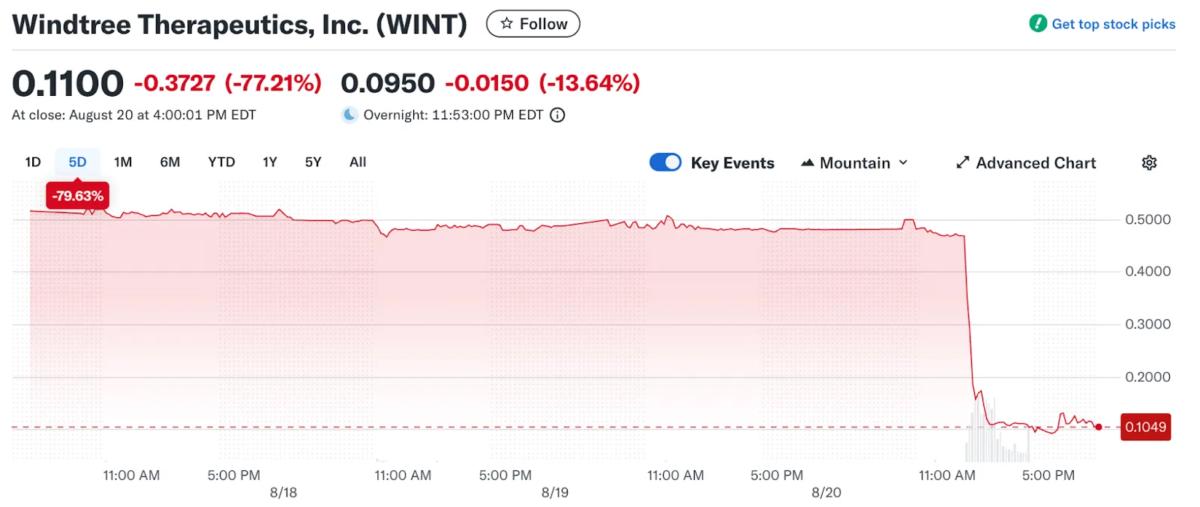 BNB впервые поднялся выше $880
