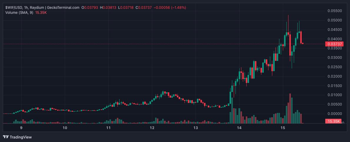Neiro coin