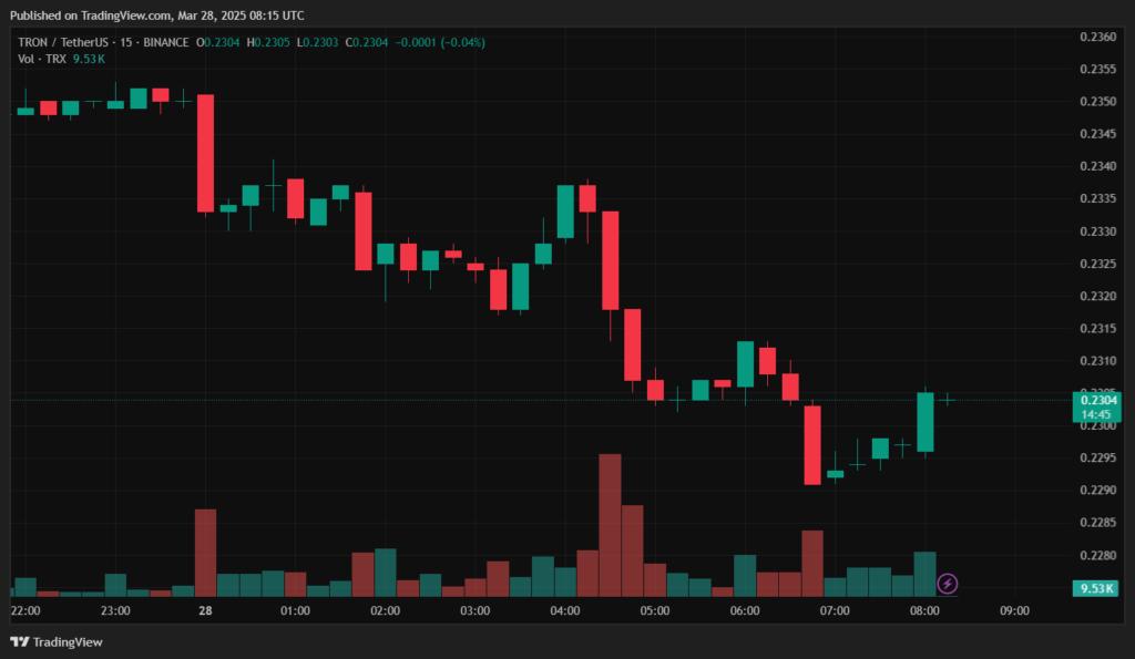 TRXUSDT_2025-03-28_11-15-19