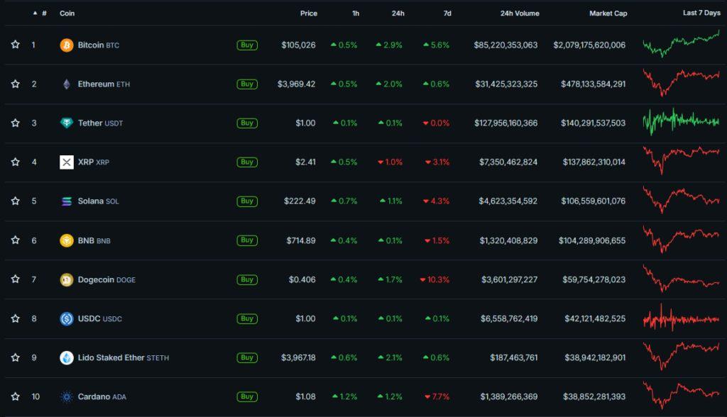 Cryptocurrency-Prices-Charts-and-Crypto-Market-Cap-CoinGecko-Google-Chrome-18