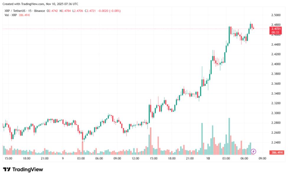 XRPUSDT_2025-11-10_10-36-28