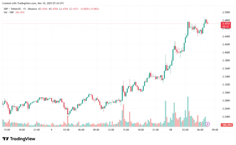 XRPUSDT_2025-11-10_10-36-28