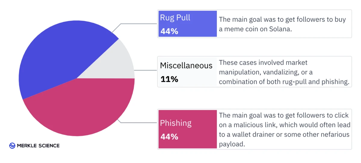 Аналитики описали тактики криптомошенников в 2024 году