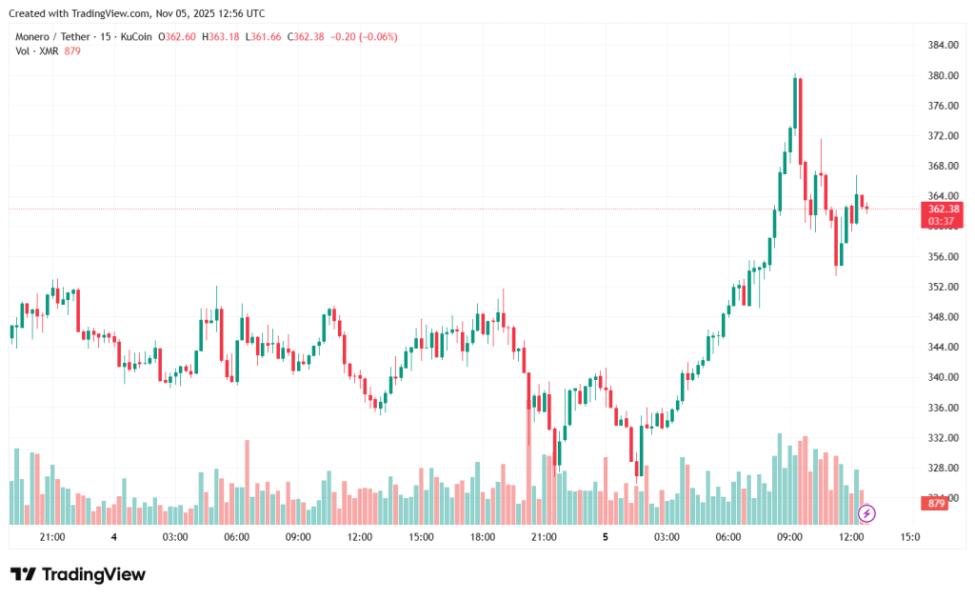 XMRUSDT_2025-11-05_15-56-25