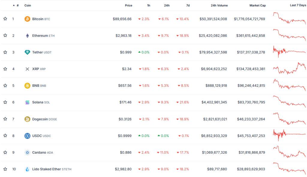 Cryptocurrency-Prices-Charts-and-Crypto-Market-Cap-CoinGecko-Google-Chrome-19