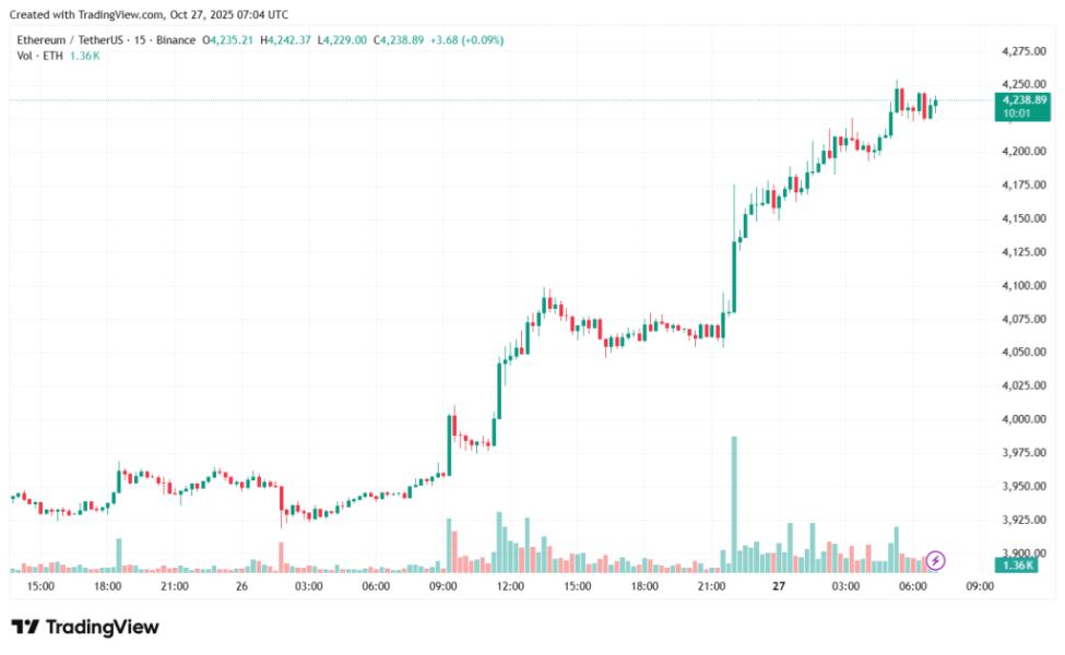 ETHUSDT_2025-10-27_10-05-07