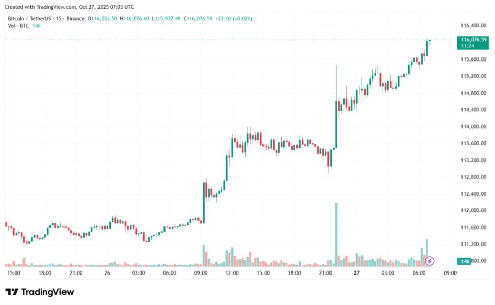 BTCUSDT_2025-10-27_10-03-43