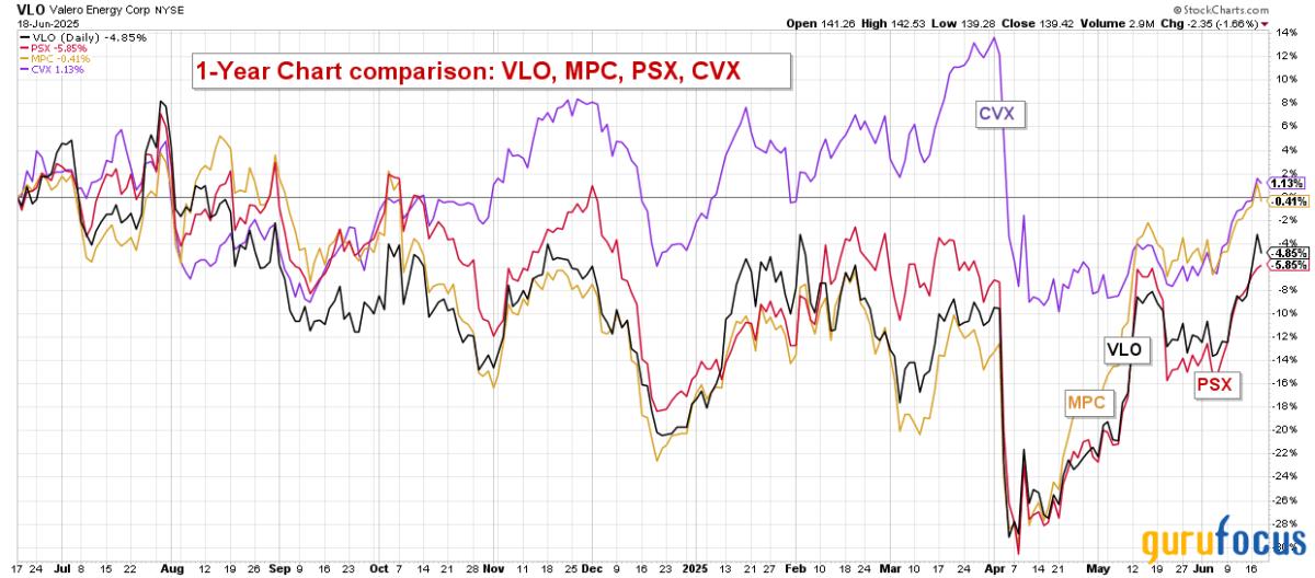 Phillips 66: Cyclical Setback Or Structural Shift