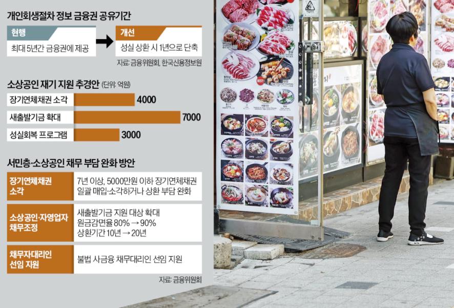 '개인회생 낙인' 1년 만에 지워준다 — 트레이딩뷰 뉴스