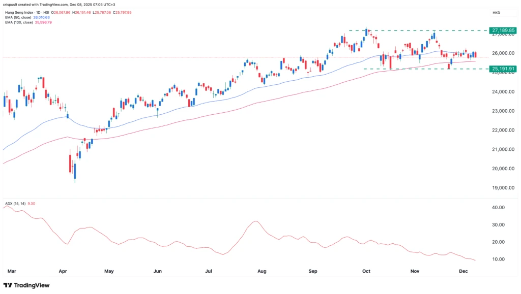 hang seng index