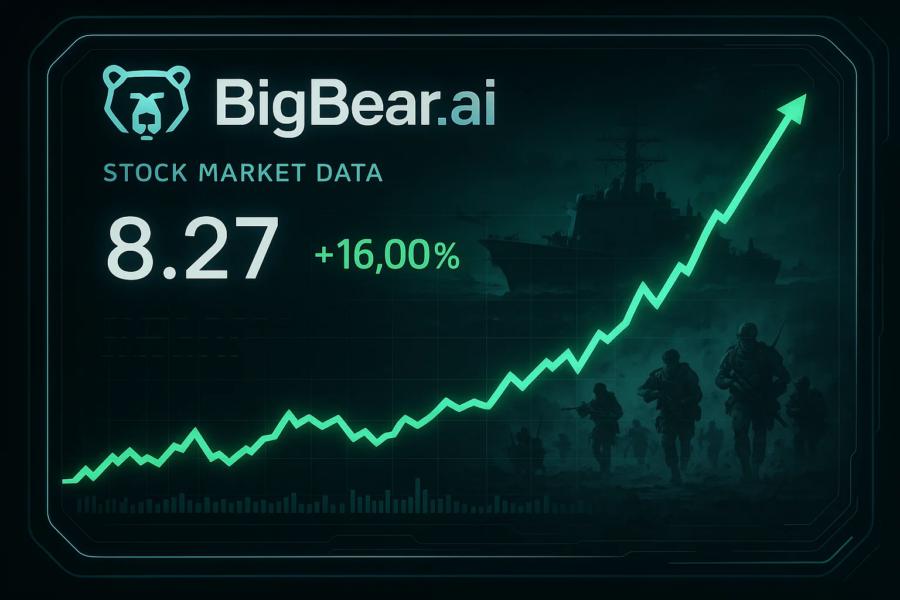 BBAI stock surges 16% on defense AI partnerships with US Navy & Tsecond; analysts mixed with a cautious 'Hold' consensus.