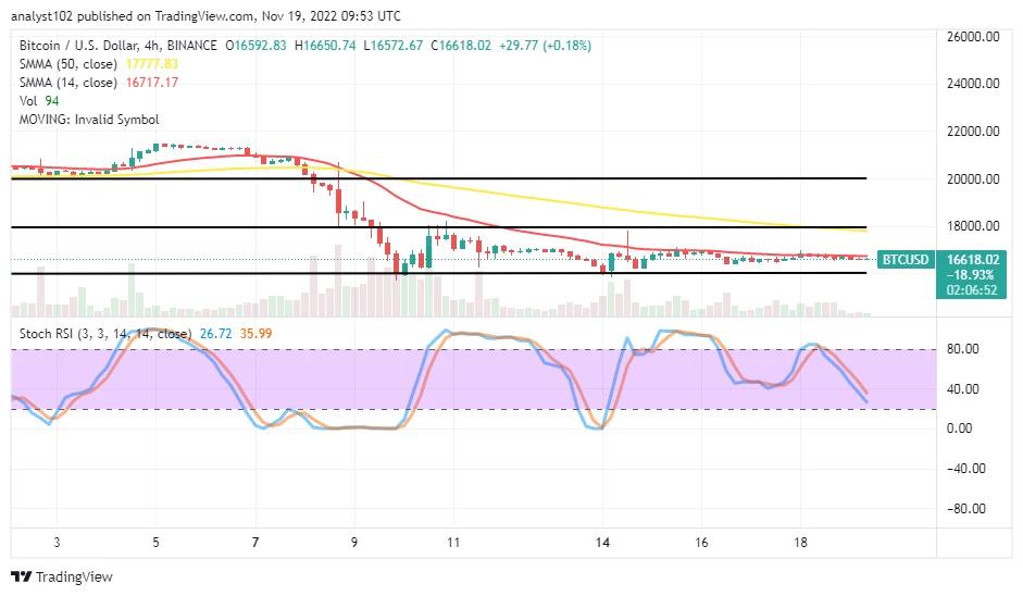 Fiyat Düşük Noktalarda Konsolide Olurken BTC/USD Piyasasında Ek Düşüşler Olabilir mi?
