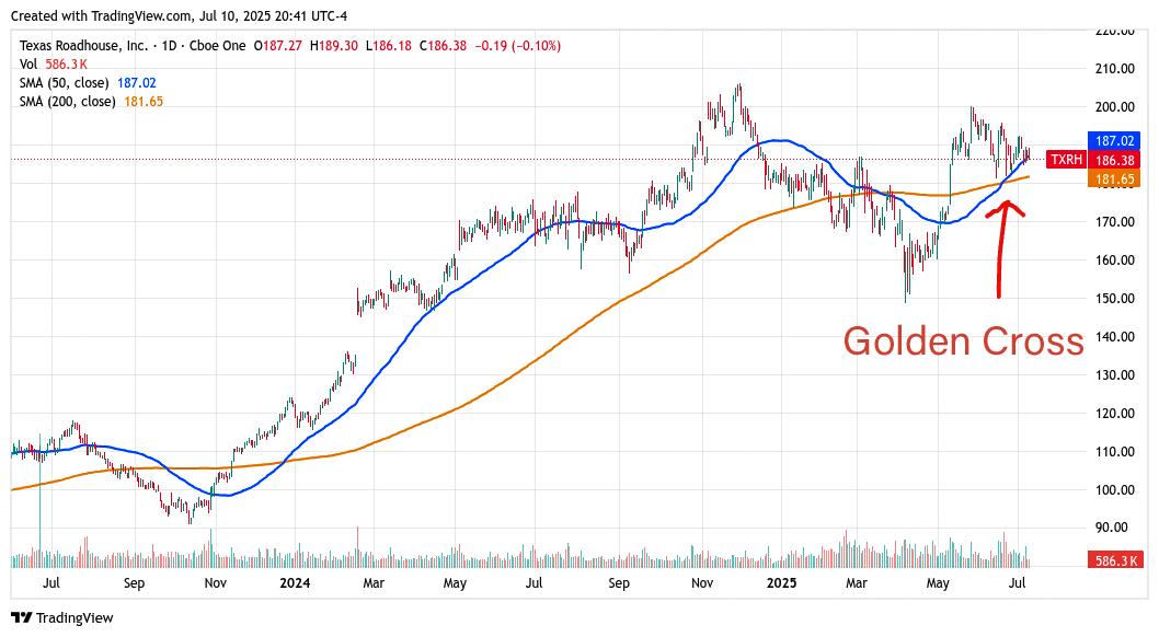 TXRH stock chart
