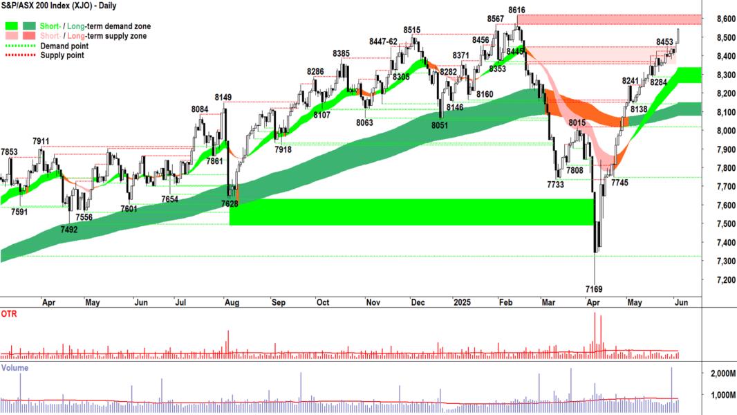 ASX 200 (XJO) chart 04 Jun 2025