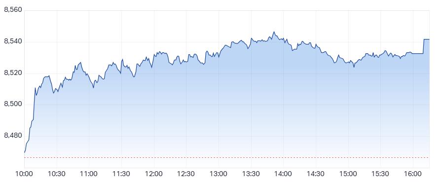 ASX 200 (XJO) intraday chart 04 Jun 2025