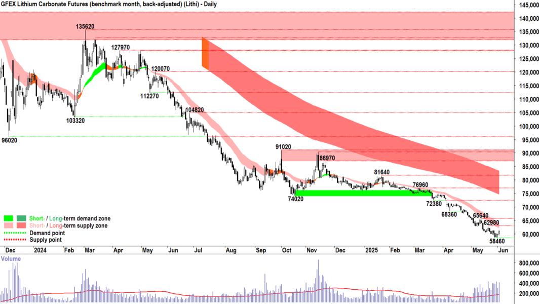 GFEX lithium carbonate futures jul-25 GFEX 4 june 2025