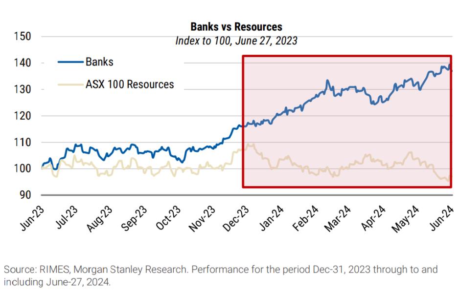 Exhibit 2 Morgan Stanley Research